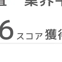 スクールタクト、顧客満足度トップクラス