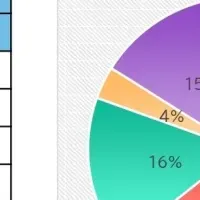 ふるさと納税制度に影響