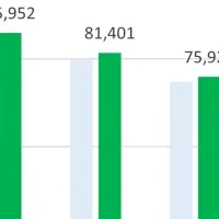 5月入札動向分析