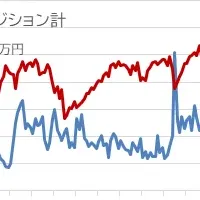 店頭FX取引額が急増！