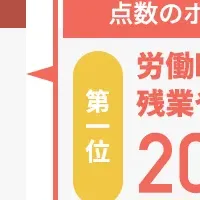 仕事幸福度調査2024