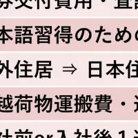 イトーキ、海外採用者向け制度新設