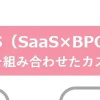 AI活用でカスタマーサポート改革