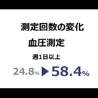 飯塚市の健康促進実証