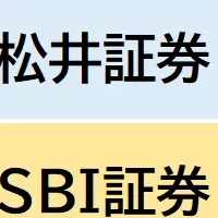 新NISA満足度ランキング