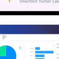 SmartSkill HCEが提供開始