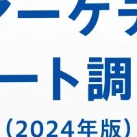 BtoBマーケ動向調査