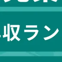 小売業界 年収ランキング