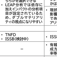 サステナビリティ開示提言