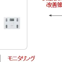 建設現場の熱中症対策