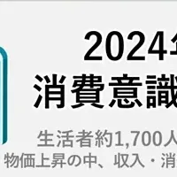 物価高と消費の実態