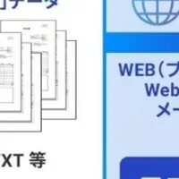 DATATRUNK スキャナ保存対応