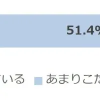 インテリア意識調査2024