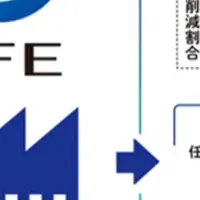 ZEROとJFE商事、資本提携