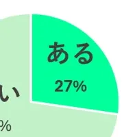 発酵コスメの魅力