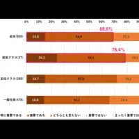 企業変革と文化