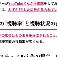 YouTube広告の視聴態度