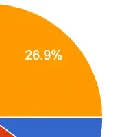 若者の車意識調査