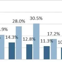 身だしなみ意識調査