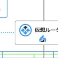 「ブック放題」が「IDCFクラウド」採用