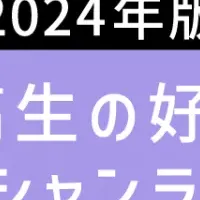 中高生の音楽トレンド