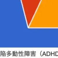 ADHDのおうち時間特集