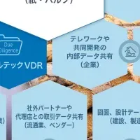 リーガルテックVDR、紙・パルプ業界向け