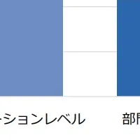 RPA最新動向: 生成AIが変革