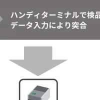 AI-OCRで入庫業務自動化