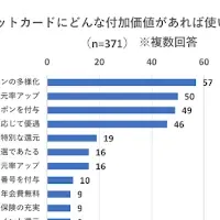 キャッシュレス決済利用促進