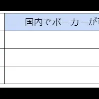 ポーカー店数は400件突破