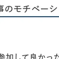 企業運動会効果調査