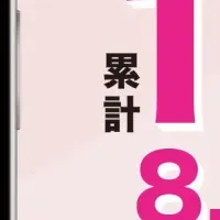 ネイリーが8.2億円調達