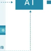 AI外観検査装置新モデル