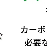 グリーン人材開発協議会設立