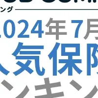 保険人気ランキング