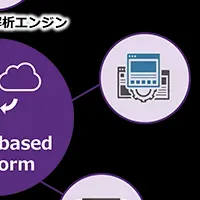 Polaris Software Integrity Platform™