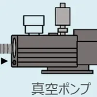 CO2回収植物工場の実証