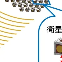 MWFの衛星通信技術が採択