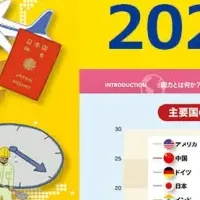 世界の国力ランキング