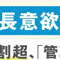 情報通信業界新卒の意識