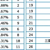 イノベ大企業ランキング2024