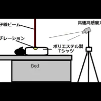 ポリエステル衣類の放射線発光