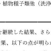 平城京発掘、大嘗祭新発見