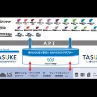 奉行クラウド連携ウェビナー