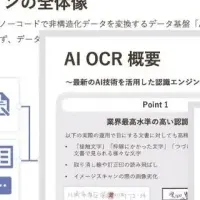 AI OCRでデータ活用