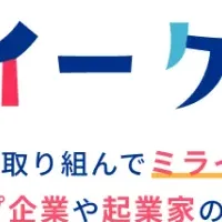 キッズイークラウド開催！