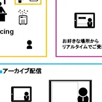 NTT Digital Web3セミナー