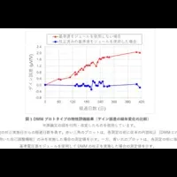 脱着式基準電圧源搭載DMM