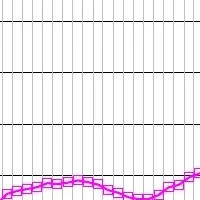 住宅地価INDEX、上昇継続